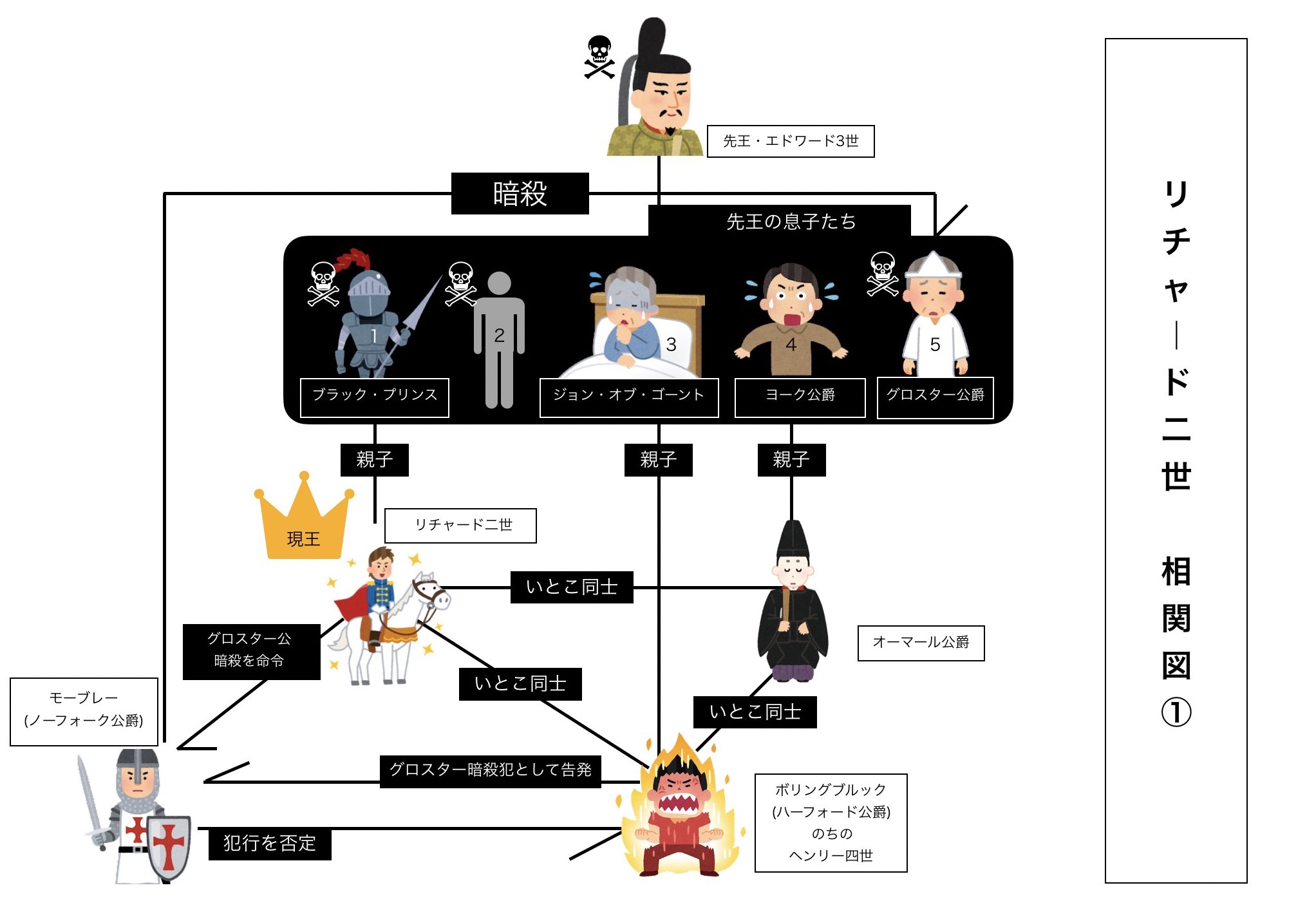 【ARS7】空の下の相関図愛理サイン入り SP ARS7】空の下の相関図愛理サイン入り SP WS】“空の下の