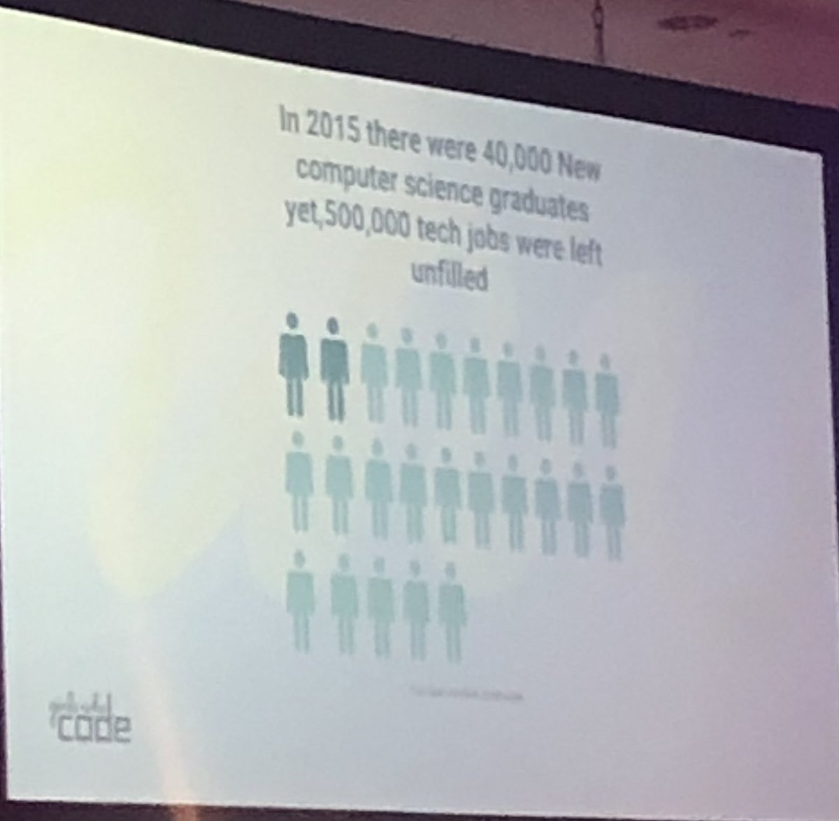 pfliegerelem's tweet photo. Listening to @DrTarikaBarrett around Women in STEM. Let’s get girls into STEM and coding. Job availability in tech is there! #GEARUPworks https://t.co/8iPCrpFevm