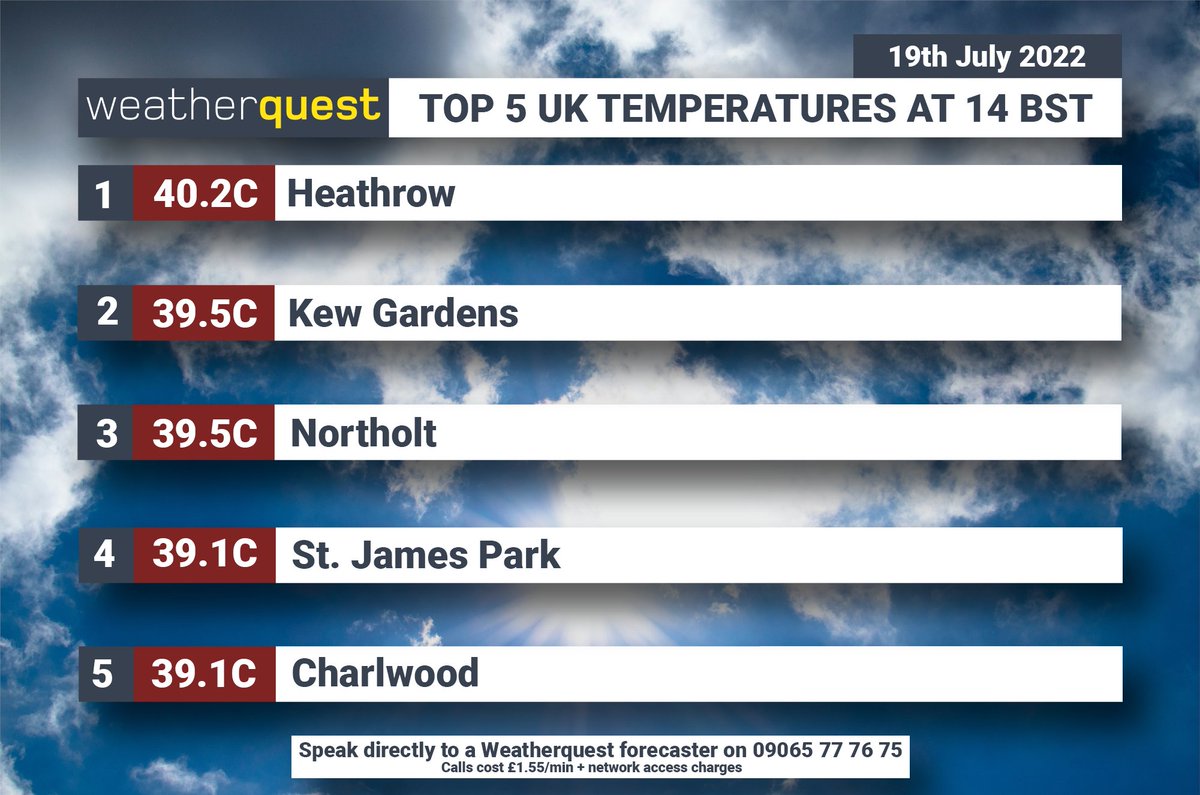 The latest temperature observations at 14 BST
