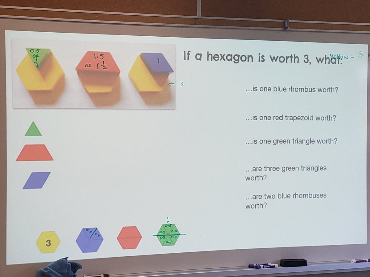 MrsRellinger's tweet photo. Fraction learning with pattern blocks in grade 4 #SummerBoost2022. Thanks @DucPetra for the critical thinking challenge! #WCDSBAwesome @WCDSBNewswire https://t.co/Ceg4h7DHr9