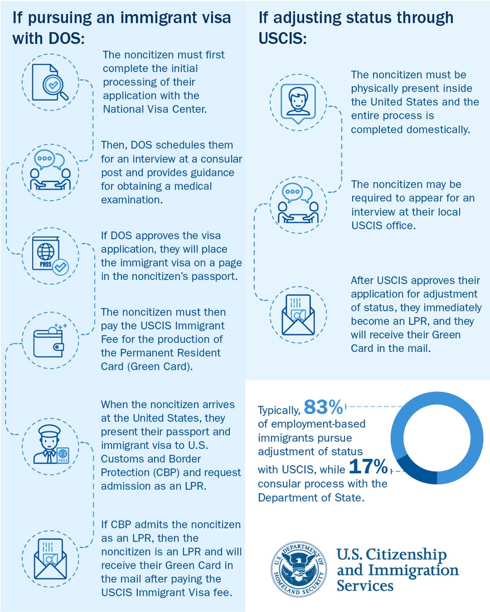USCIS tweet media
