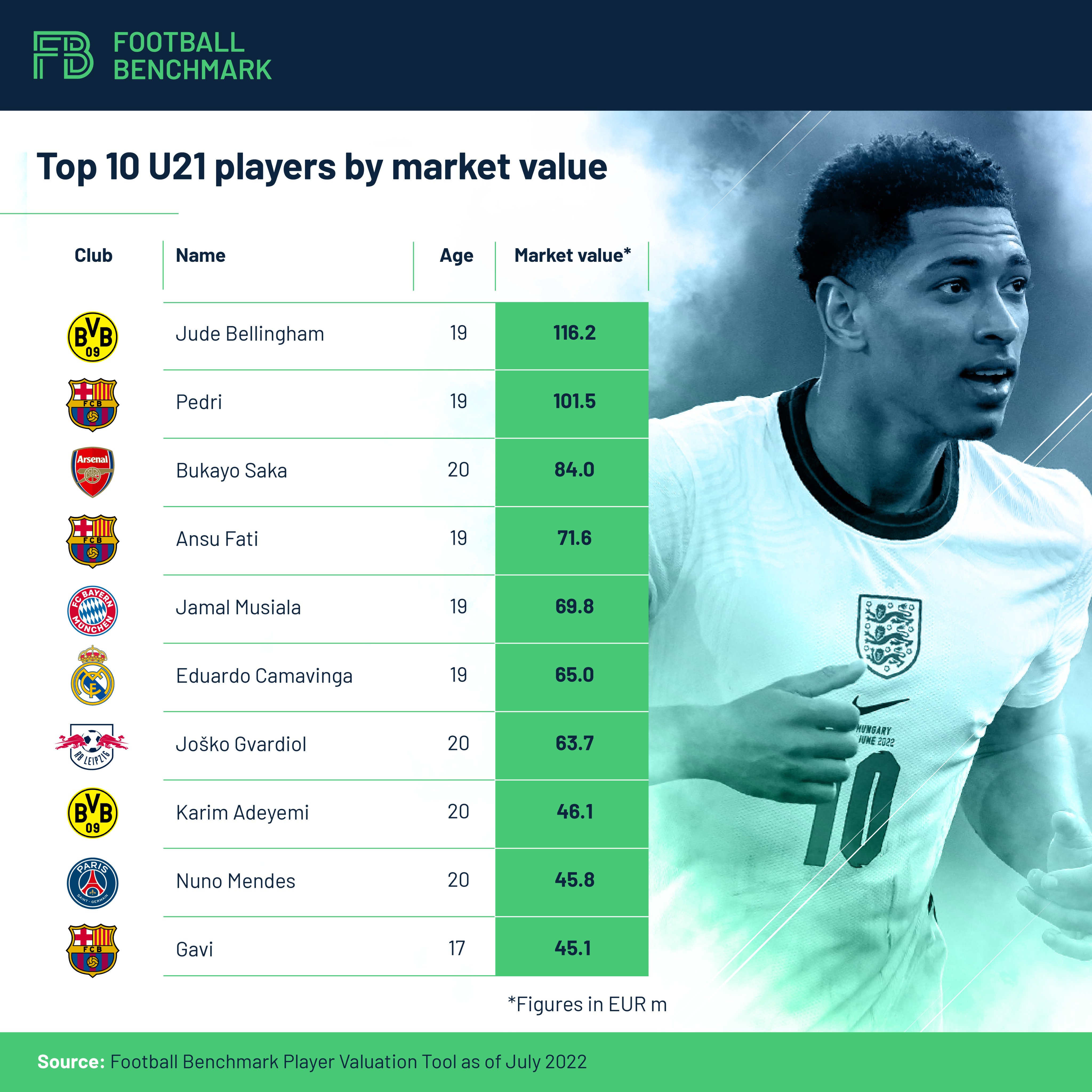 Foot Streaming Top Football Benchmark (@Football_BM) / Twitter