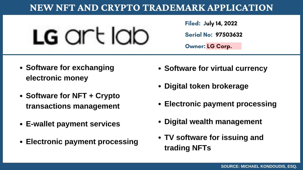 TVs that issue NFTs?

LG has filed a trademark application for LG ART LAB claiming an intent to offer:
 ▶️ TV software for issuing and trading NFTs
 ▶️ Software for NFT + Crypto transactions 
 ▶️ Digital token brokerage 
 ▶️ Wealth management

#NFTs #Web3 #Cryotocurrency #DeFi