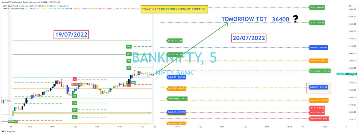 DharunaTraders's tweet photo. Hi #Friends,
Tomorrow #banknifty #Intraday levels
https://t.co/E1pIJQgFXe
We are started "DHARUNA TRADING JUNCTION" #dharunatradingjunction
Free Live #trading in #livemarket hours next 10 days (Jul 18 to Jul 29)
#tamiltrade #livetrading #nifty https://t.co/piDl3CHPuH