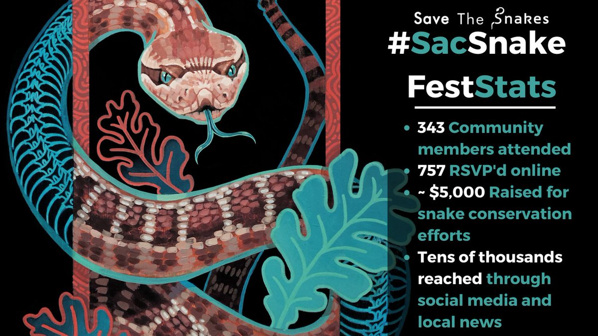 savethesnakes's tweet photo. On July 16, #WorldSnakeDay, Save The Snakes held the first annual Sacramento Snake Festival!
This free, family friendly event raised local awareness for the snake conservation efforts of Save The Snakes and celebrated our amazing snake neighbors! https://t.co/smjohYosar