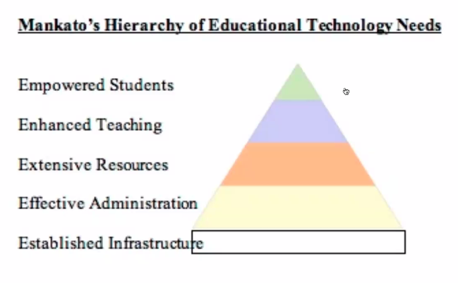 iLearnDSilva's tweet photo. DAY5 #PTCTech was all about #elearning systems. My biggest takeaway was this resource created by @BlueSkunkBlog on the foundations of educational digital #ecosystems and their building blocks @jmikton @bambibetts #PTC2022 #edtech #LMS #SIS https://t.co/fO3eVUNrxu