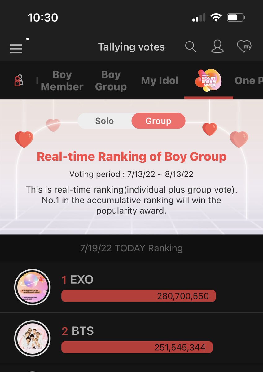 130613fate's tweet photo. BTS lost today. This is their 4th LOSS. We are no longer tied for first, we are now 2nd place. I ask all of you to DM every army you know &amp; ask them to download Choeaedol and VOTE. This is an award show w/trophies. Don’t you want BTS to get that trophy? Tutorial linked. Work hard https://t.co/Zu5anuFndI