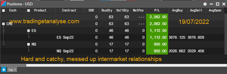 TradingetAnalys's tweet photo. Hard and catchy, messed up intermarket relationships. Not ideal trading conditions. Making 2K was harder than 10k on good days. #domartisan 👽#liquidity   #NQ_F #es_f #rty_f #ym_f #cme #hft #trading #futures #scalping  #nocharts #dom #rty #gc #ym #es #nq #ladder #cl #dom https://t.co/nWgdSUYbKe