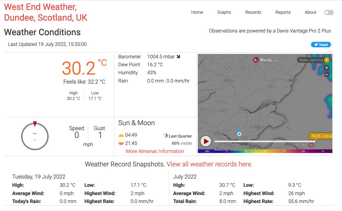 After being overcast around 12-14:00 in normally #sunnydundee it has now brightened up and of course the temperatures is climbing...  Currently just over 30 degrees at 15:41.  <a href="/UoDLifeSciences/">UoD Life Sciences</a> <a href="/dundeewestend/">Councillors Fraser Macpherson & Michael Crichton</a> <a href="/dundeeweatherUK/">Dundee Weather</a>