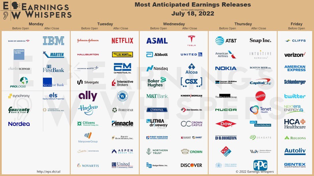 patfscott's tweet photo. Earnings reports this week https://t.co/5L8dirMKyP