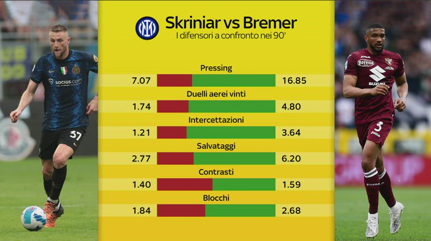 ADP1113's tweet photo. An image that was being posted by Inter fans just one week ago. Allow me to repost it again. #BremerBIANCONERO https://t.co/EuNIMRMsOH