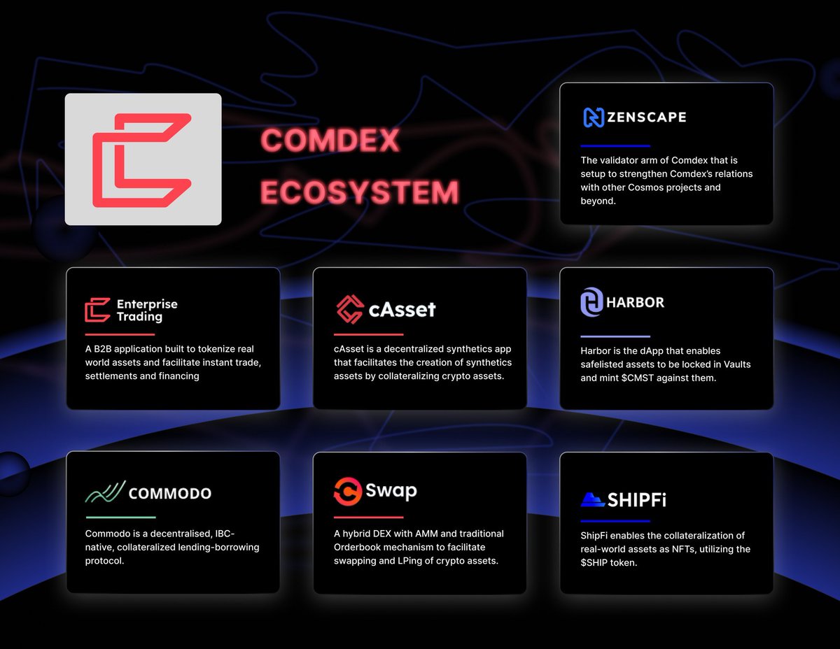 ComdexCroatia's tweet photo. AMMs also use permissionless liquidity pools to aid in price setting and trade facilitation.

Through the liquidity pools on the AMM, assets are traded, and a trading fee is assessed for each transaction that is successfully completed. https://t.co/5EDwKWKr2Z