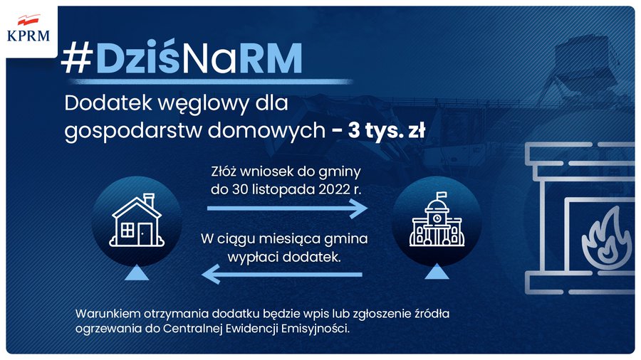 Zdjęcie, Warunkiem otrzymania dodatku będzie wpis lub zgłoszenie źródła ogrzewania do Centralnej Ewidencji Emisyjności Budynków.