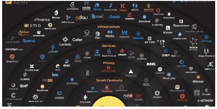 ComdexCroatia's tweet photo. By having access to a variety of synthetic assets that aim for uncorrelated returns in assets that are anti-inflationary in nature and offer intrinsic value, investors in the @cosmos can now widen their investment horizons. https://t.co/SwPwxiYMtL