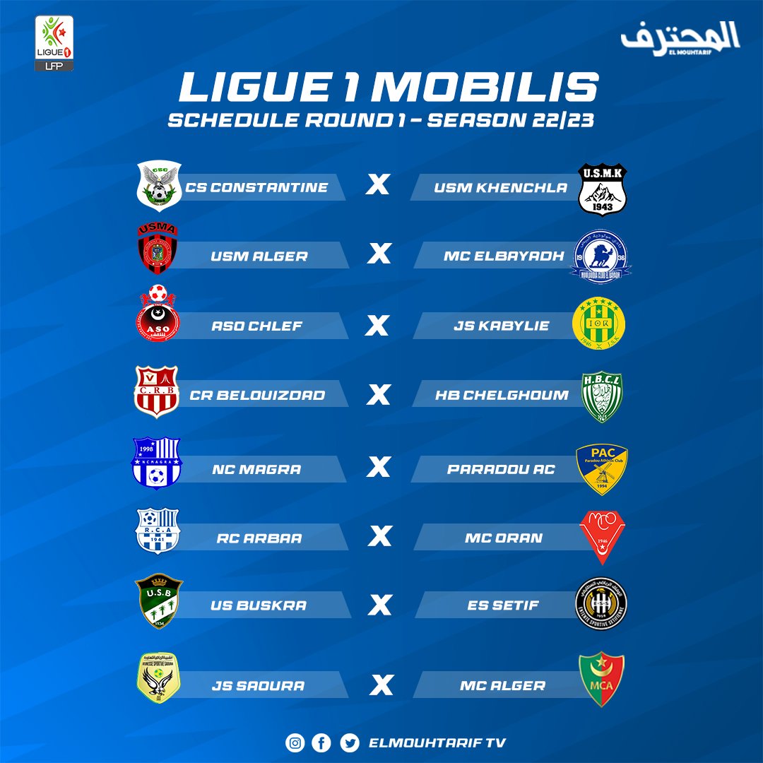 EMouhtarif's tweet photo. #ligue1mibilis 📅 ⚽️
الرابطة المحترفة الأولى لكرة القدم تكشف عن رزنامة الموسم الجديد 2022 - 2023 والذي سينطلق يومي 26 - 27 أوت .
البرنامج كاملا في أول تعليق 👇 .
#LFP #csc #usmk #usma #MCEB #aso #jsk #crb #HBCL #NCM #pac #rca #MCO #USB #ess #jss #MCA https://t.co/V6dDHfLXQU