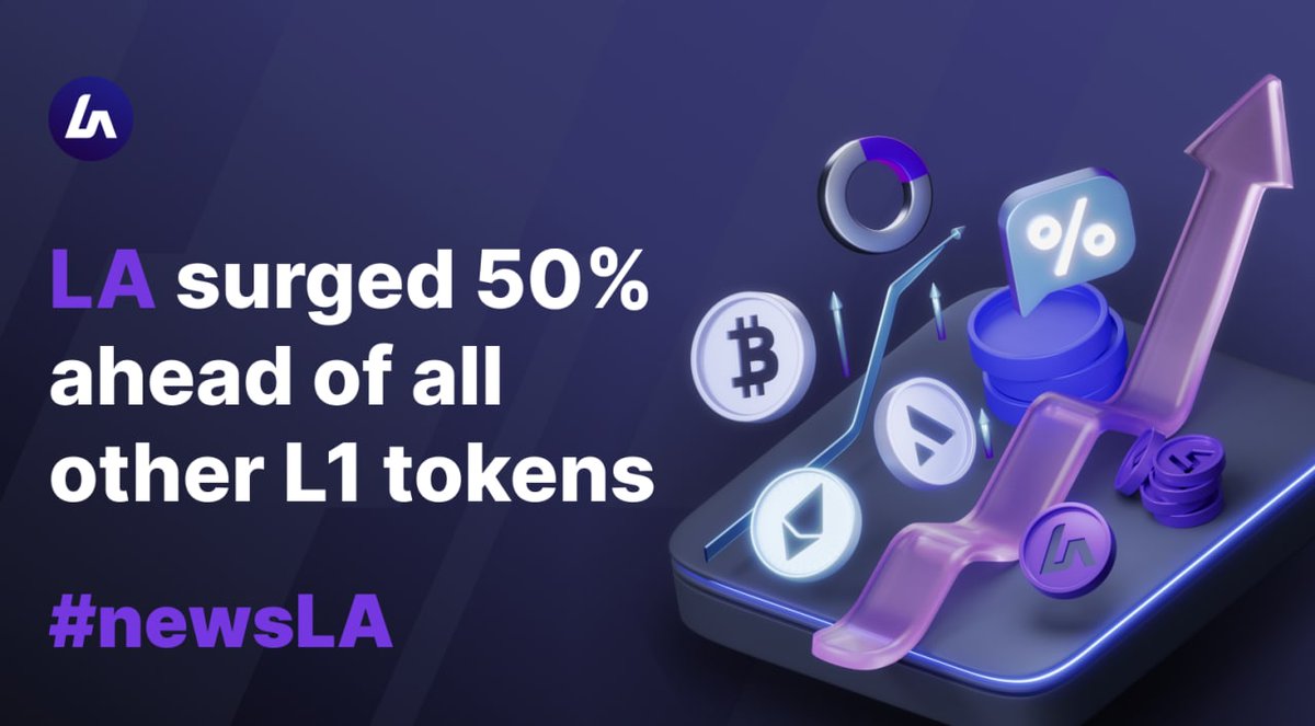LA surged by more than 50% being 2 days earlier and ahead of L1 tokens growth on Ethereum network latest news! 📈

Saddle new wave of growth and earn 3x more than usual traders on revolutionary Lachain yield market👉app.lachain.io/yield-market 🚀