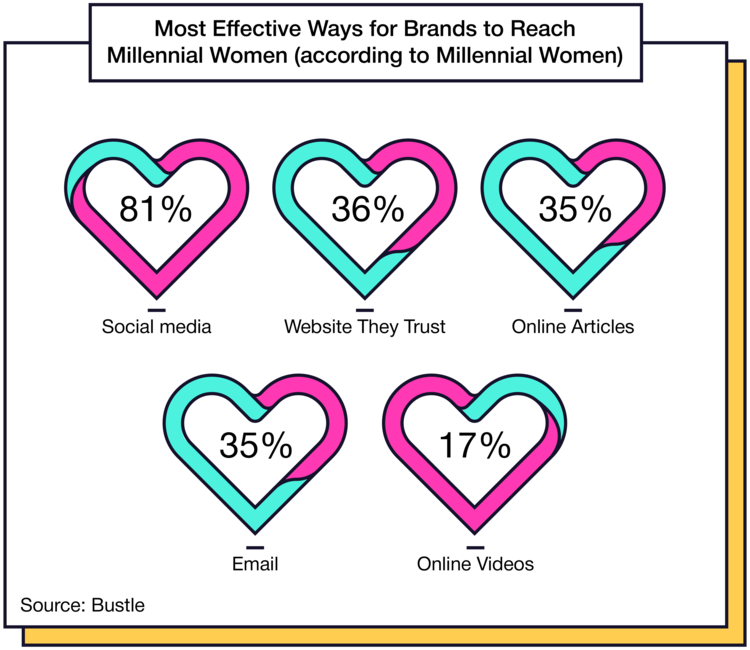 The Shelf Full-Service Influencer Marketing tweet media