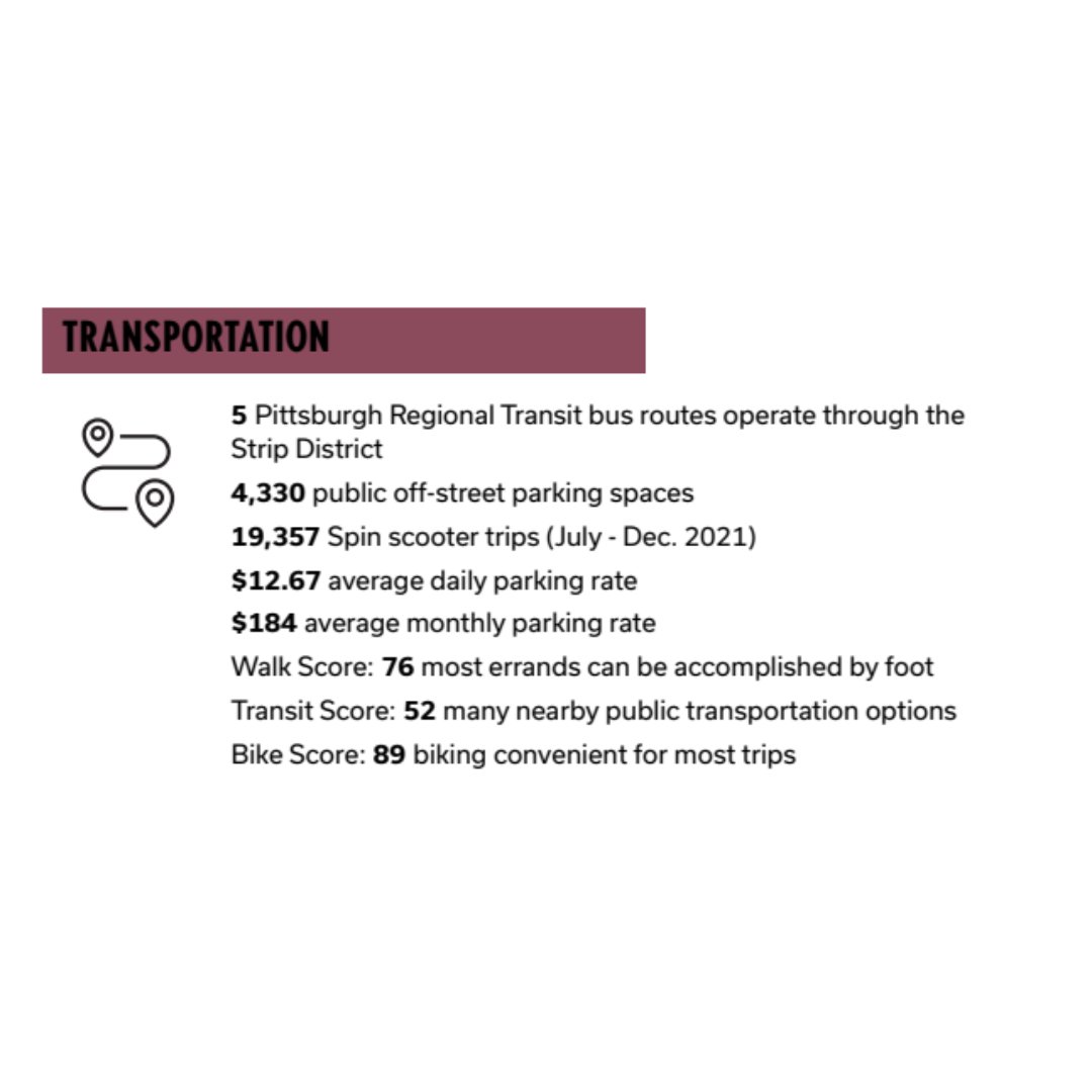 Strip District tweet media