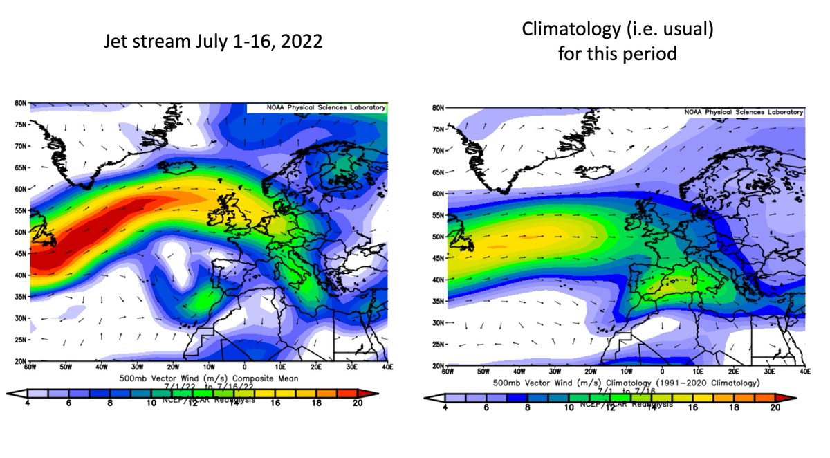 Since folk have asked, here's how the jet has been in July - bent north over W. Europe, setting the scene for the heatwave to develop to its south.  

In the UK the jet has protected us from most of it, but it just let a little of the hot air slip north. 
(anyone notice? 😉)