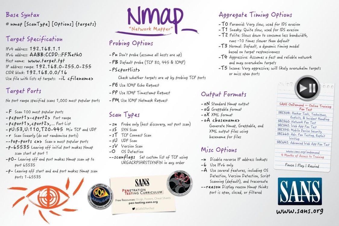 Nmap Cheat Sheet
Credit: <a href="/SANSInstitute/">SANS Institute</a>
 
#infosec #cybersecurity #pentesting #oscp  #informationsecurity #hacking #cissp #redteam #technology #DataSecurity #CyberSec #Hackers #tools #bugbountytips #Linux #websecurity #Network #NetworkSecurity #cybersecurityawareness