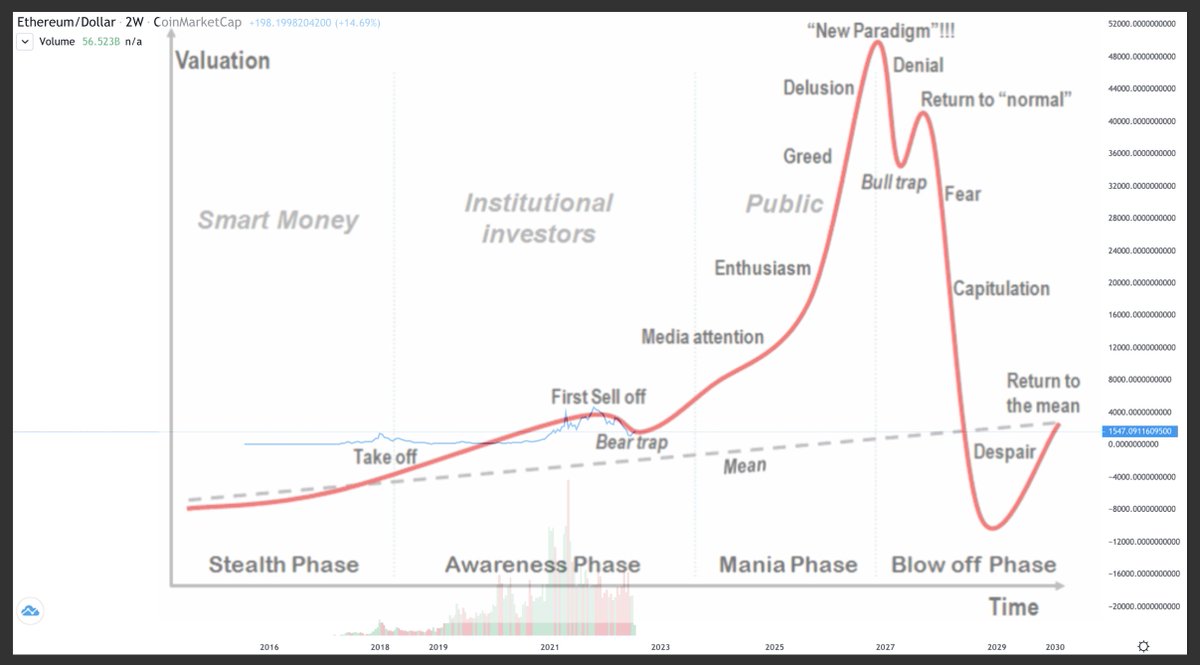 moonshilla's tweet image. sorry fam.. i&apos;m moonshilla for a reason.. 😚 $eTh