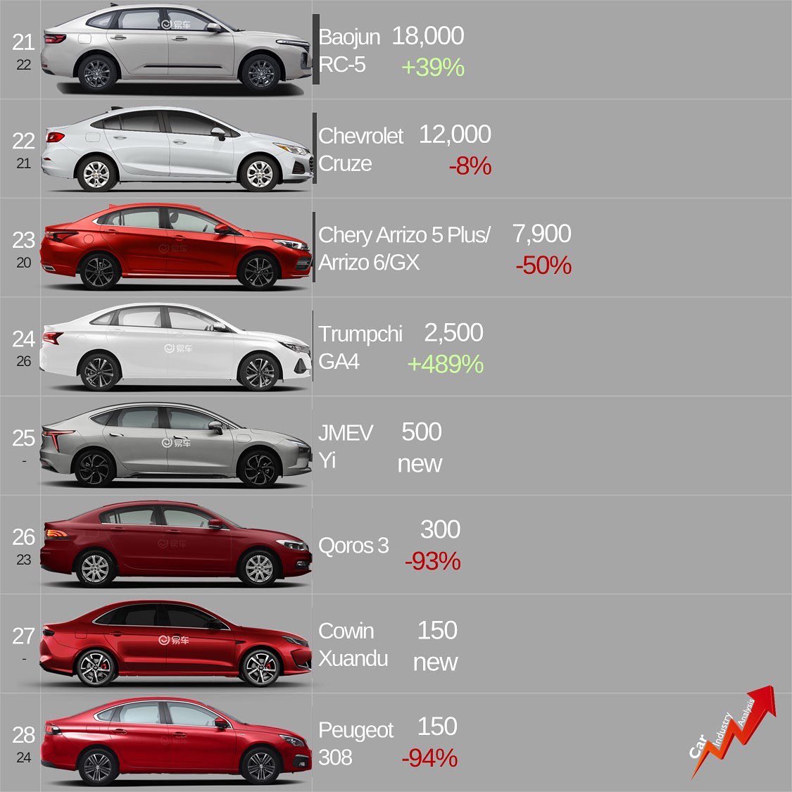 Car Industry Analysis on Twitter "2021 Results classic CSedans are