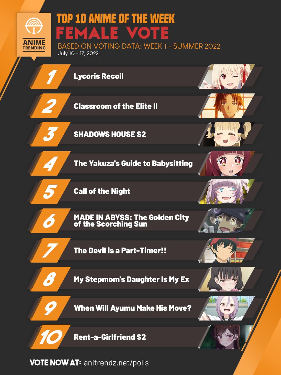 Anime Ranking Top 20 Best Anime Simulcasts in Summer 2022  Wealth of Geeks