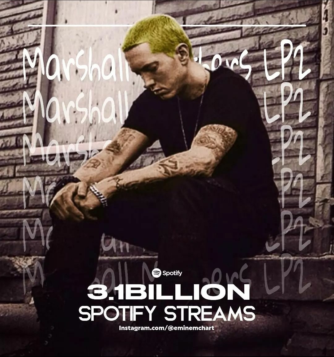 eminemchart's tweet photo. 🎧 | "The Marshall Mathers Lp2" has now surpassed 3.1 Billion streams on Spotify!

-It became @eminem 's 3rd studio album to cross this mark! https://t.co/aVQIX36815