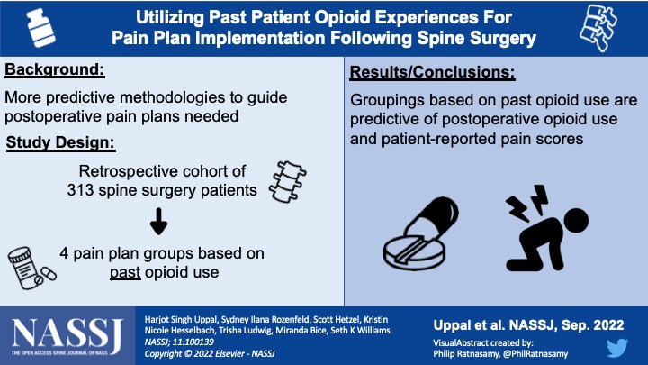 NASSJournal's tweet photo. Pain plan categorization based on previous opioid experience predictive of post-op pain scores and opioid utilization @ScottHetzy @TinaHesselbach @NASSspine @wiscorthopedics @ELSORTHOPAEDICS #orthotwitter 
https://t.co/elKCt4K4Mf https://t.co/CnUOjQTKVh