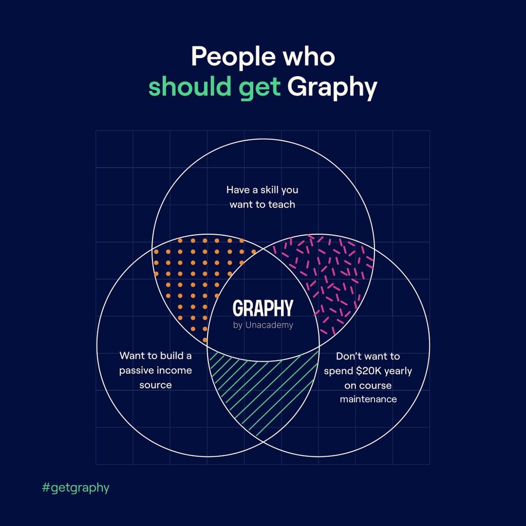 graphyapp's tweet photo. Venn are you planning to #getgraphy? https://t.co/wD1Awbnk1Y