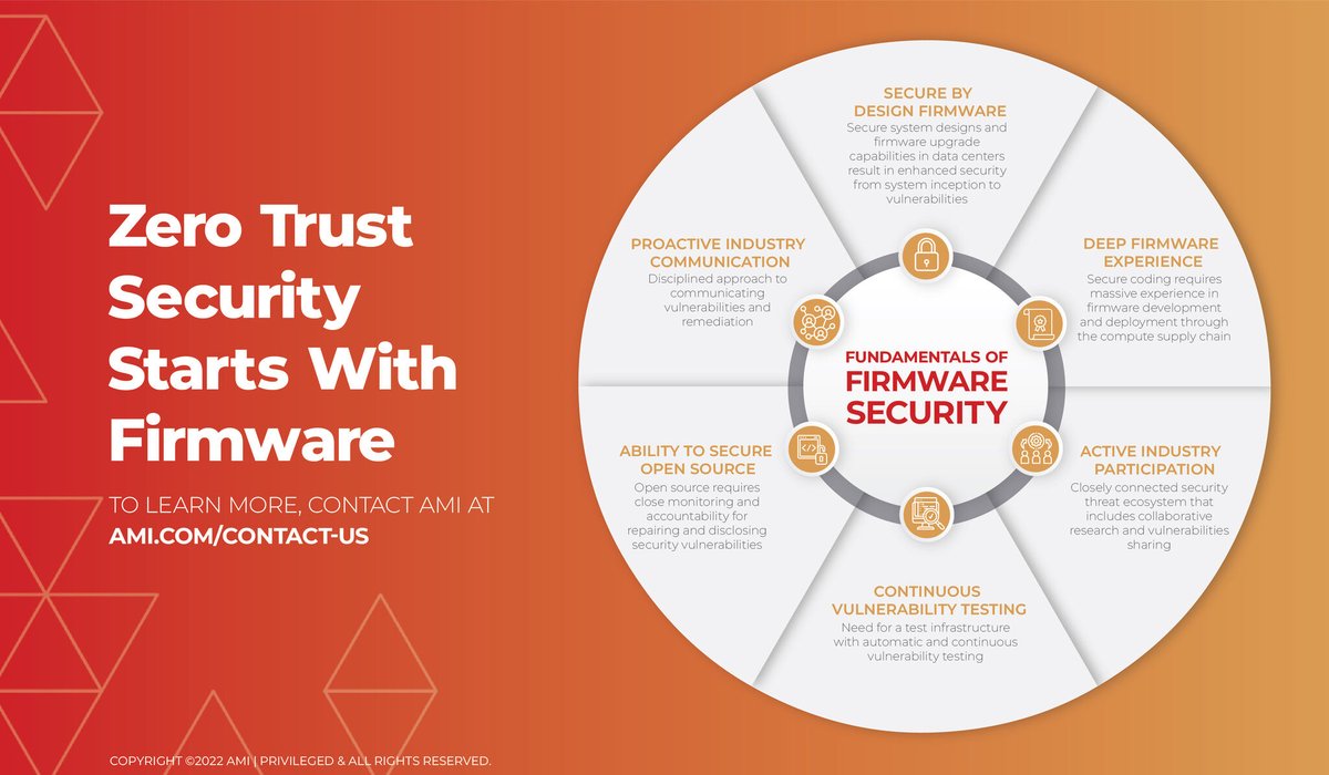 AMI_PR's tweet photo. Implementing a Zero Trust security framework is essential for protecting an organization’s infrastructure and business-critical data. AMI powers firmware security using our unique experience in firmware development. #zerotrust #FIRMlySecure 
Read more:  https://t.co/WLYS8GeBgD https://t.co/coYd90wNye