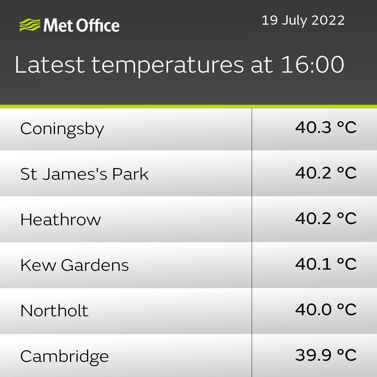 Here's a look at today's provisional maximum temperatures at 16:00 👇
#heatwave2022 #heatwave