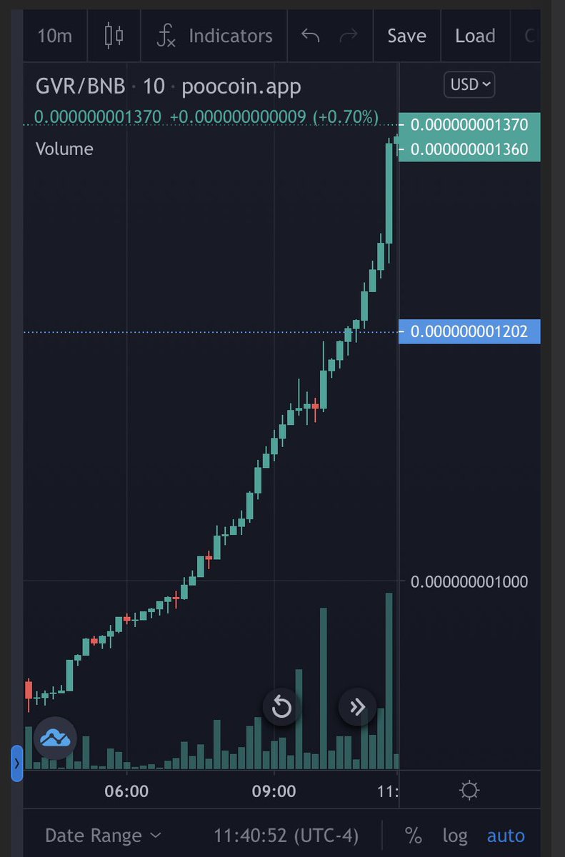 FaboisMe's tweet photo. #GroveToken can’t be stopped 
📈👀📈👀 https://t.co/fSPBtYq6GR