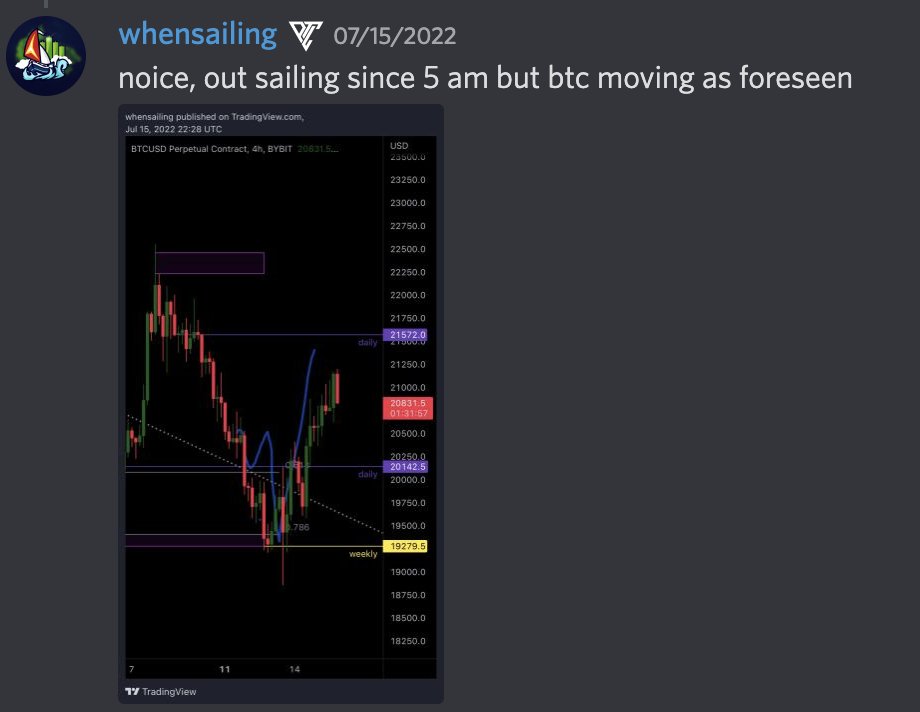 WhenSailing's tweet photo. some insights shared in @ProTraderLounge and how it played out - no hindsight analysis there: #speedofwaves #wavescluster https://t.co/JNeaXgH9xY