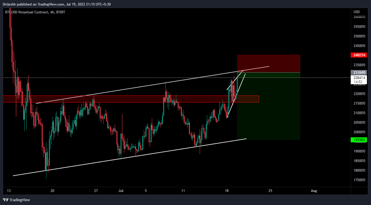 driijesh's tweet photo. #bitcoin I Just opened short with 10X Leverage!
Entry point: $23,100
Stop Loss: $24,000
TP1: $21,700
TP2: $19,600
I will keep open this trade if we break this bear flag.
#bitcoin #trading #BTCtrades #bitcoinnews #crypto #cryptotrades https://t.co/YCSwHF0ve7