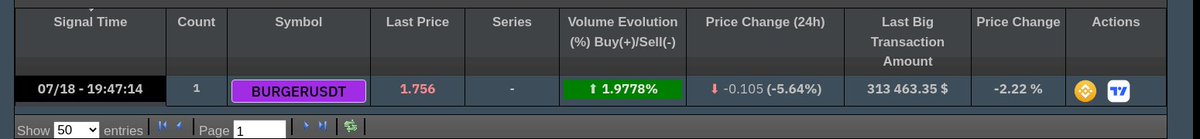AndrewGriUK's tweet image. 🔥 SIGNAL #BURGER

➡ Buy At or Below 1.793

✔Target1= 1.805

✔Target2= 1.831

✔Target3= 1.858

❌ Stop Loss= 1.759

✌ To the moooooon!

Invest in projects that don&apos;t have FOMO 🔥

#SPOT #crypto #nft #ada

Be part of our VIP SIGNALS channel NOW, PM ME!