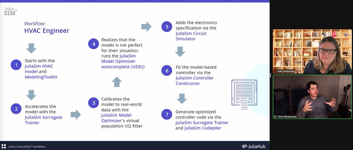 Amazing #JuliaLang and #SciML based talk by @ChrisRackauckas introducing #JuliaSim: a next-generation cloud-based simulation platform from @JuliaComputing! juliacomputing.com/blog/2022/07/n…