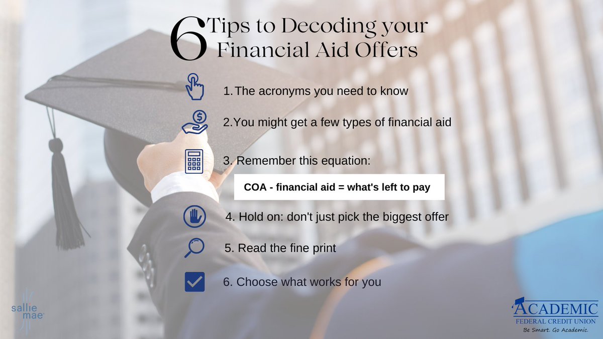 AcademicFCU's tweet photo. Planning for college and need some financial aid advice?π΅ Here are some tips you should know before making the big decision! https://t.co/csQYFARAfnπ #TipTuesday #FinancialAid #StudentLoans #SallieMae #College #Education #FinancialServices #CreditUnion #AcademicFCU #GoAcademic https://t.co/GQLhK4kVNF