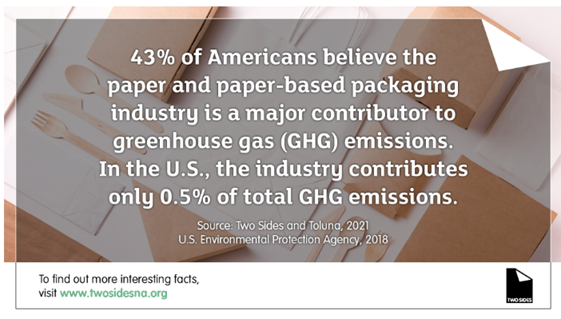 Paper's carbon footprint is smaller than you might expect. Paper &amp; paper-based packaging are made from a renewable resource that stores carbon, are manufactured using mostly renewable energy &amp; are recyclable. Get the #paperfacts:hluf.us/MJAN50JU4Ne  via <a href="/TwoSidesNA/">TwoSidesNorthAmerica</a>