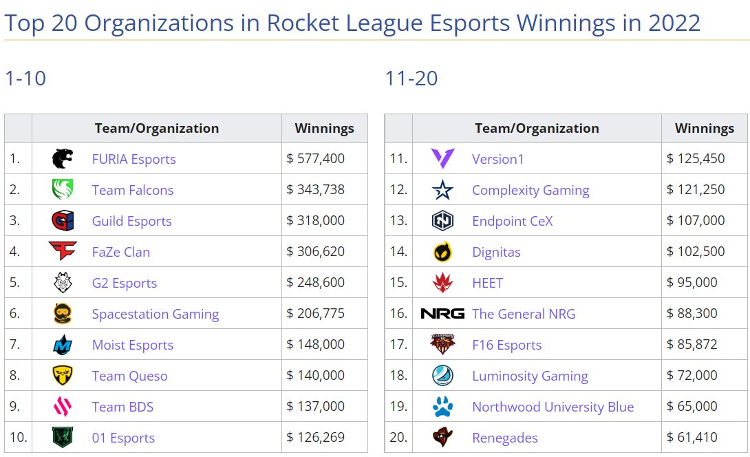 Rocket League Championship Series 2021-22 - World Championship