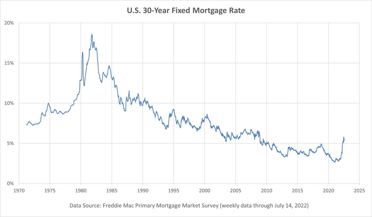 RobertAllison__'s tweet photo. Here's a #GraphTutorial for using #Excel to create a #Mortgage rate graph (let me know if you'd like to see more like this!)

https://t.co/95EjmxRxpd https://t.co/gR7rYNIUsC