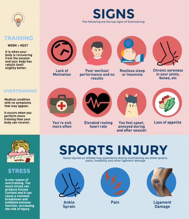 Today's daily challenge 💪!

Here are some of the main signs you might be undercovering.

Come to our Discord to earn 50 points for sharing if you're recovering enough!
#FitFriends #HealthierSelf #Fitness #recovery