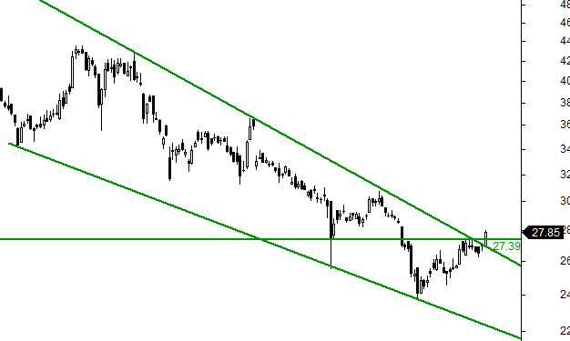 TrendTrader85's tweet photo. #J&KBANK:28
25 https://t.co/89E0AHY1np