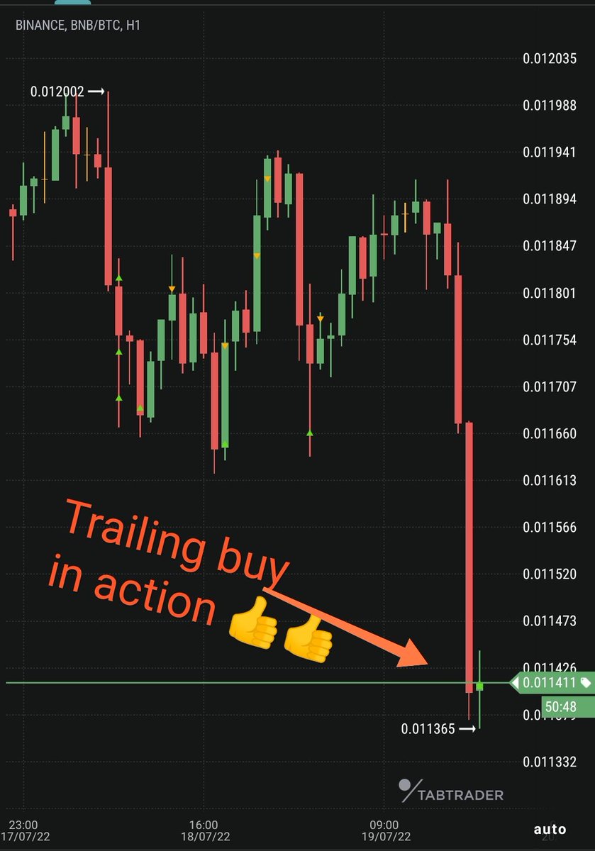 bloctite's tweet photo. Gotta love this bot! ❤️

Check how the trailing buy feature beautifully manages to buy the dip here (green triangle at 0.0114 BTC)! 😍

Try this bot now for 6 weeks without subscription cost.

https://t.co/LiquBd7NHM

#GSMG #cryptotrading #algotrading https://t.co/2f0IoZ8FDi