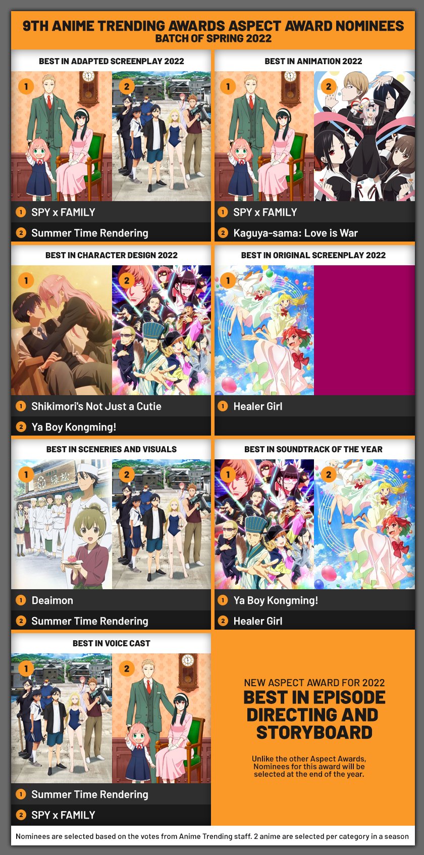 Anime Trending on X: Kirito, Asuna, and Mito goes up on stage to accept Sword  Art Online's award for #9thATA Anime of the Year 2022 - the first major  annual award of