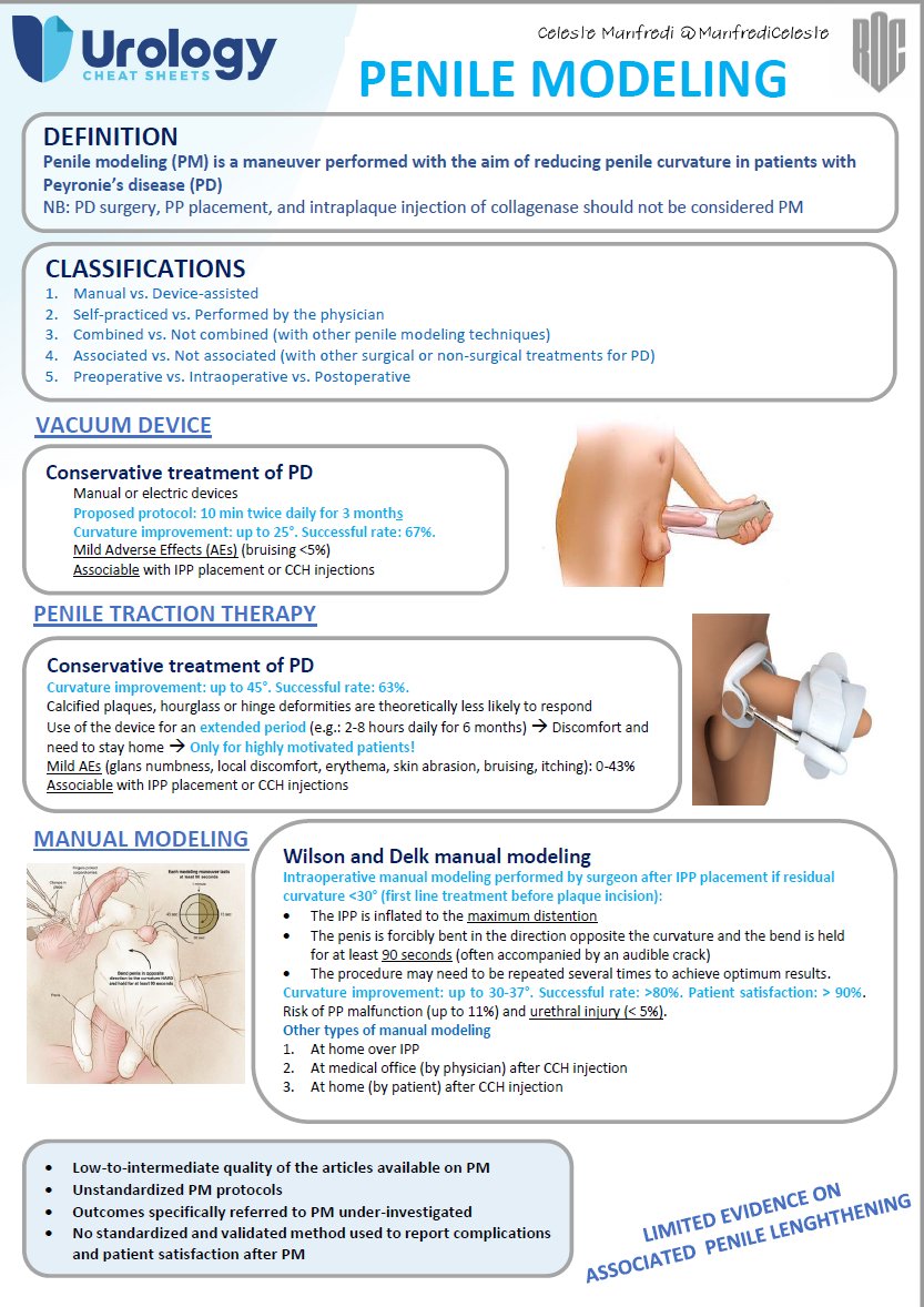 UROLOGY CHEAT SHEETS tweet media