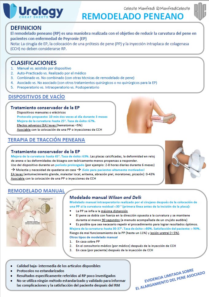 #Penilemodelling (PM) is a manoeuvre performed with the aim of reducing penile curvature in patients with #Peyroniedisease. Several PM strategies are described. 

Do you want to know more? 
Don’t miss this #urologycheatsheet created by 
@ManfrediCeleste!

@ROC_Urologia #andrology