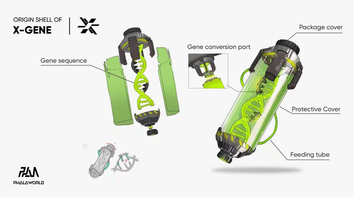 X-Gene savaşçıları için X-Gene uyugumlu kabuğun bir gösterimi 👇
 #PhalaWorld #NFT