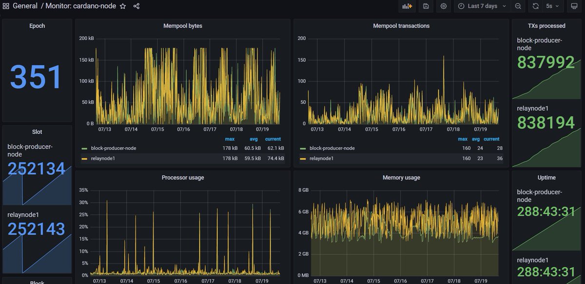 CardanoADAsaverPool tweet media