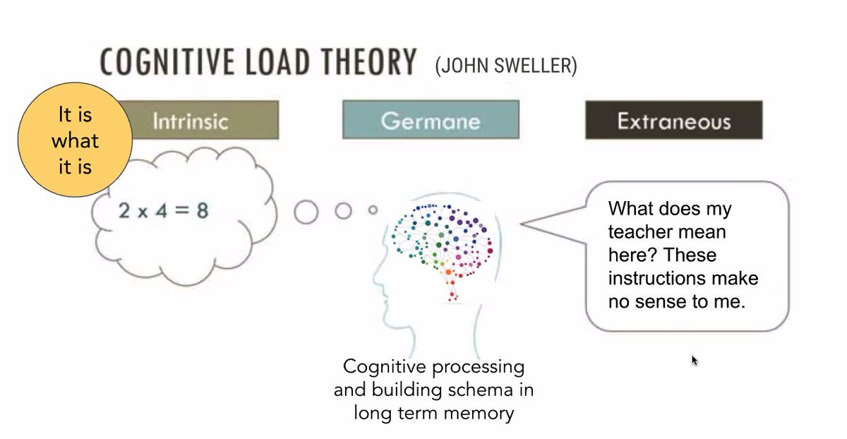 What other tips can you add that help reduce extraneous cognitive load? 

1. Provide clear instructions and streamline workload

2. Use temporary scaffolds to reduce demands on working memory

3. Design curriculum so that knowledge and skills are built over time

#CTTLAcademy